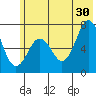 Kodiak Station tide chart for Sunday, June 30, 2024