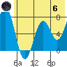 Kodiak Station tide chart for Thursday, June 6, 2024