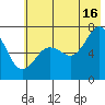 Kodiak Station tide chart for Tuesday, July 16, 2024