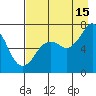 Kodiak Station tide chart for Thursday, August 15, 2024