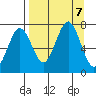Kodiak Station tide chart for Saturday, September 7, 2024