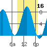 Kodiak Station tide chart for Wednesday, October 16, 2024
