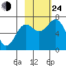 Kodiak Station tide chart for Thursday, October 24, 2024