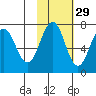 Kodiak Station tide chart for Tuesday, October 29, 2024