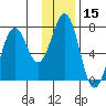 Kodiak Station tide chart for Wednesday, January 15, 2025