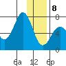 Kodiak Station tide chart for Wednesday, January 8, 2025