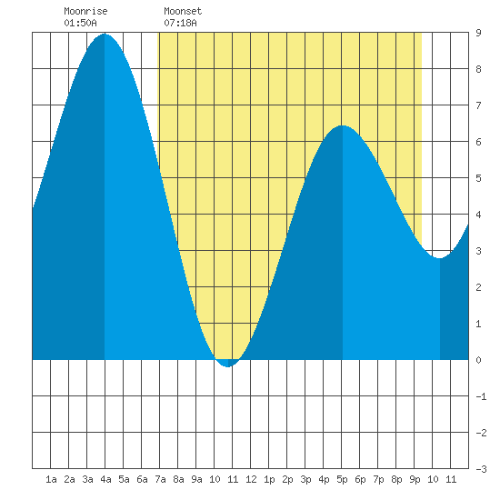 Kodiak Station tide chart for Wednesday, April 16, 2025