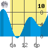 Kodiak Station tide chart for Tuesday, June 10, 2025