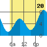 Kodiak Station tide chart for Friday, June 20, 2025