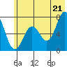 Kodiak Station tide chart for Saturday, June 21, 2025