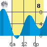 Kodiak Station tide chart for Friday, August 8, 2025