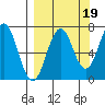 Kodiak Station tide chart for Friday, September 19, 2025