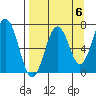 Kodiak Station tide chart for Saturday, September 6, 2025