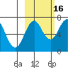 Kodiak Station tide chart for Thursday, October 16, 2025