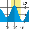 Kodiak Station tide chart for Monday, November 17, 2025