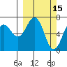 Kodiak Station tide chart for Sunday, March 15, 2026