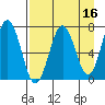 Kodiak Station tide chart for Thursday, April 16, 2026