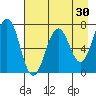 Kodiak Station tide chart for Thursday, April 30, 2026