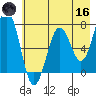 Kodiak Station tide chart for Saturday, May 16, 2026