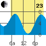 Kodiak Station tide chart for Saturday, May 23, 2026