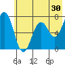 Kodiak Station tide chart for Saturday, May 30, 2026