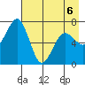 Kodiak Station tide chart for Wednesday, May 6, 2026