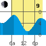 Kodiak Station tide chart for Saturday, May 9, 2026