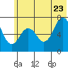 Kodiak Station tide chart for Tuesday, June 23, 2026