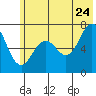 Kodiak Station tide chart for Wednesday, June 24, 2026