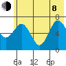 Kodiak Station tide chart for Monday, June 8, 2026