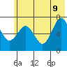 Kodiak Station tide chart for Tuesday, June 9, 2026