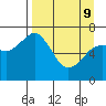 Kodiak USCG Dock tide chart for Saturday, April 9, 2022