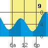 Kodiak USCG Dock tide chart for Thursday, June 9, 2022