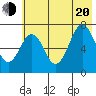 Kodiak USCG Dock tide chart for Wednesday, July 20, 2022