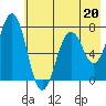 Kodiak USCG Dock tide chart for Saturday, May 20, 2023