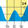 Kodiak USCG Dock tide chart for Wednesday, June 14, 2023