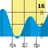Kodiak USCG Dock tide chart for Sunday, July 16, 2023