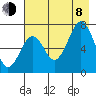 Kodiak USCG Dock tide chart for Tuesday, August 8, 2023