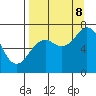 Kodiak USCG Dock tide chart for Friday, September 8, 2023