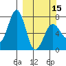 Kodiak USCG Dock tide chart for Friday, March 15, 2024