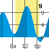 Kodiak USCG Dock tide chart for Saturday, March 9, 2024
