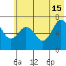 Kodiak USCG Dock tide chart for Saturday, June 15, 2024