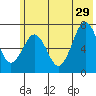 Kodiak USCG Dock tide chart for Saturday, June 29, 2024