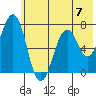 Kodiak USCG Dock tide chart for Sunday, July 7, 2024