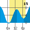 Kodiak USCG Dock tide chart for Sunday, September 15, 2024