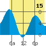 Kodiak USCG Dock tide chart for Sunday, June 15, 2025