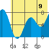 Kodiak USCG Dock tide chart for Wednesday, July 9, 2025