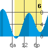 Kodiak USCG Dock tide chart for Saturday, September 6, 2025