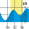 Kodiak USCG Dock tide chart for Wednesday, October 15, 2025