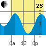 Kodiak USCG Dock tide chart for Saturday, May 23, 2026